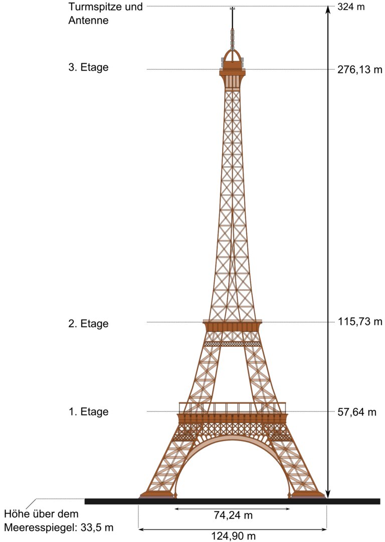 Technische Skizze des Eiffelturms – Symbol für Umzüge nach Paris und ganz Frankreich